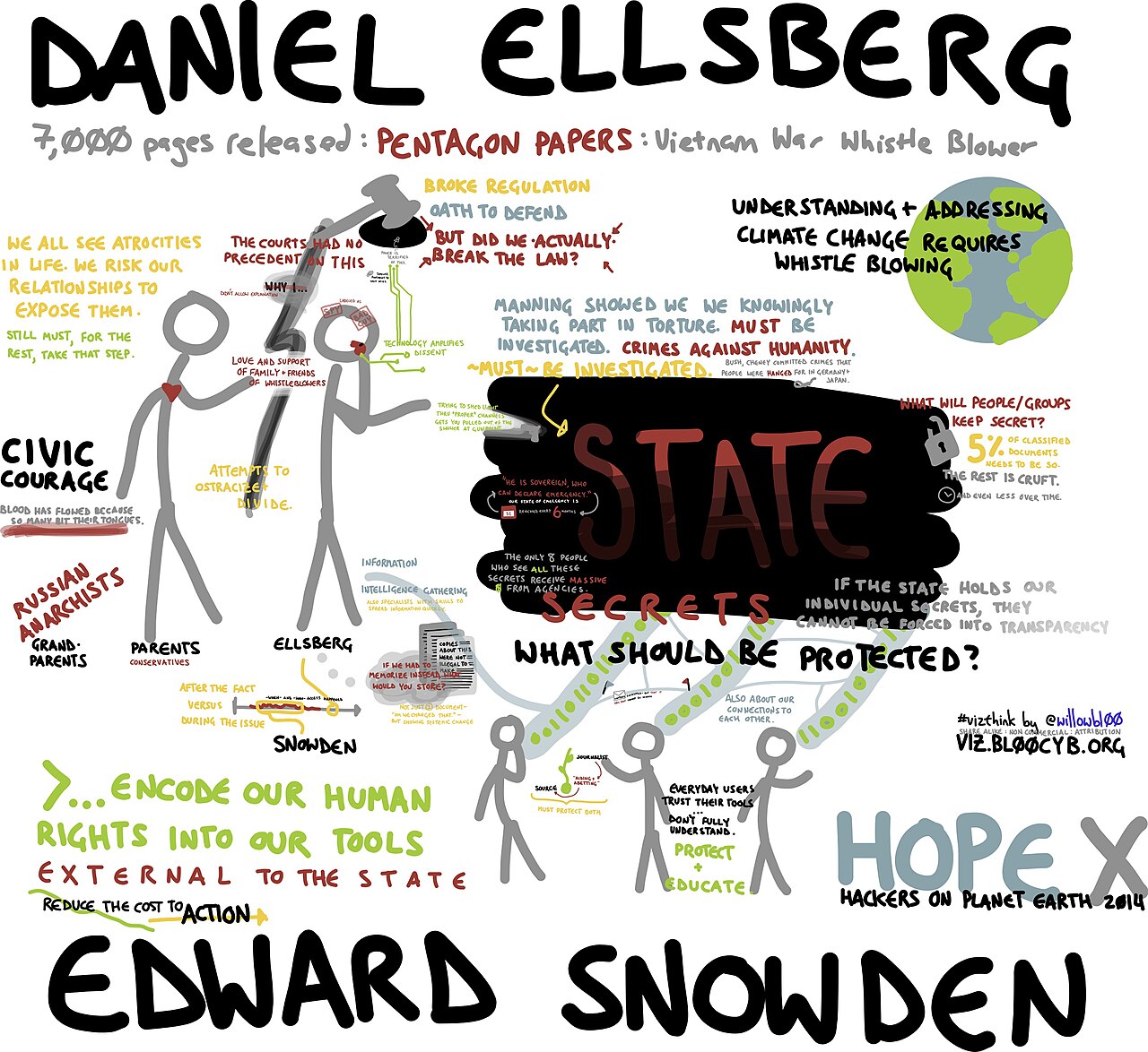 Edward Snowden